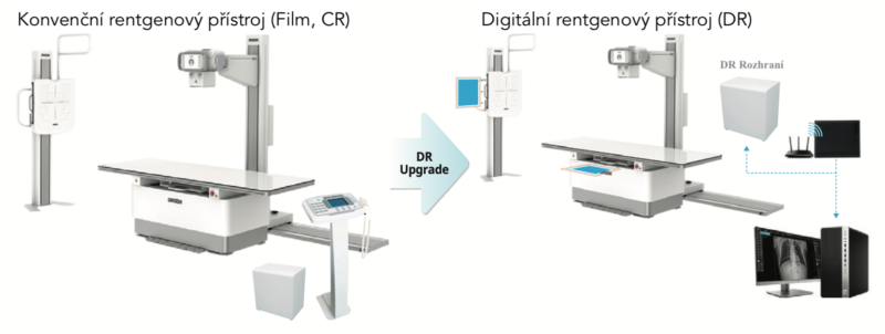 Update_prima_digitalizace_CR_na_DR